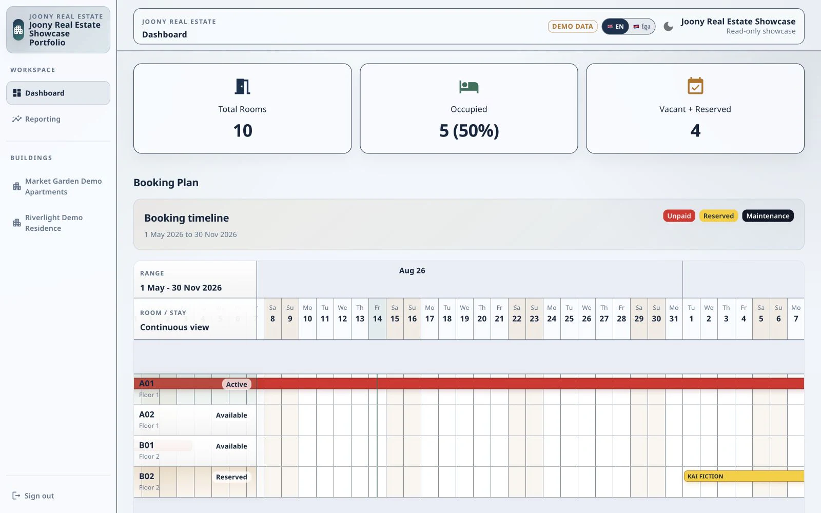 Joony Real Estate portfolio dashboard using fictional property data